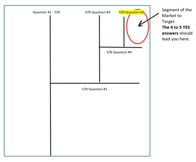 Territory Segmentation 3.png